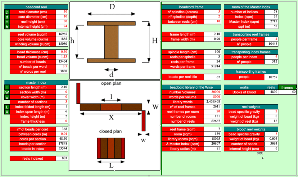 beadcord-related calculations