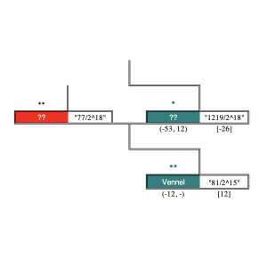 House Vennel family tree