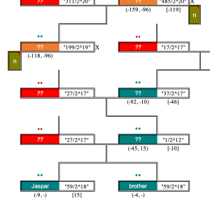 detail from House Imago family tree
