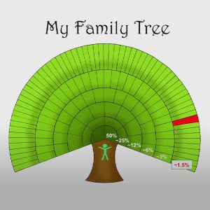 family tree with Neandertal component © www.family-tree-template.org